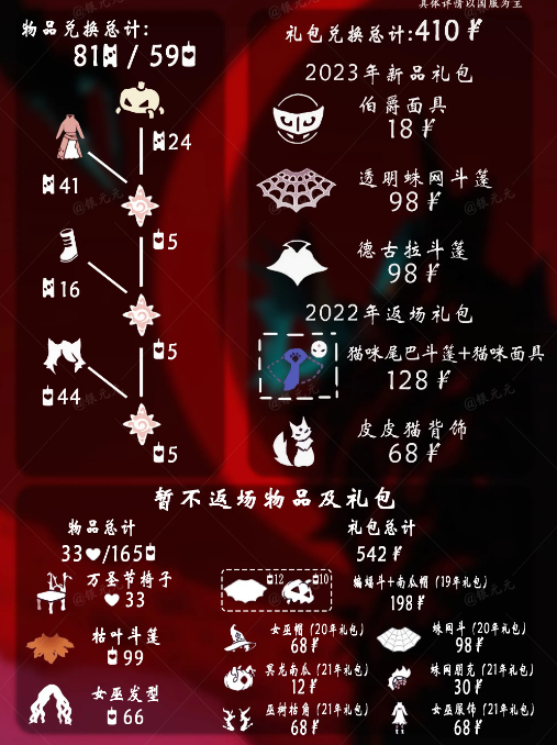 光遇万圣节先祖在哪里 2023万圣节兑换先祖位置分享[多图]图片3