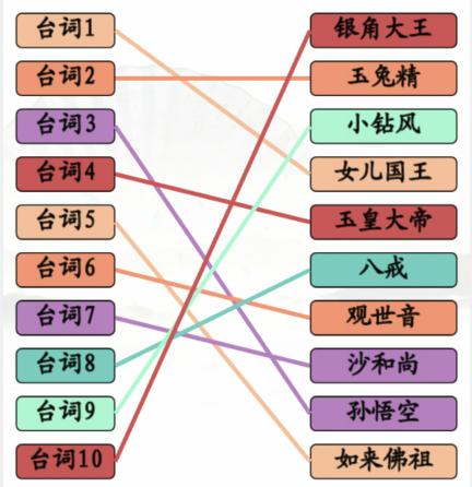 《汉字找茬王》西游配对正确的人物通关攻略图片1