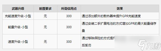 《木卫四协议》GPR武器升级效果详情图片2