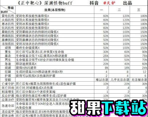 正中靶心深渊要怎么打 正中靶心深渊打法攻略