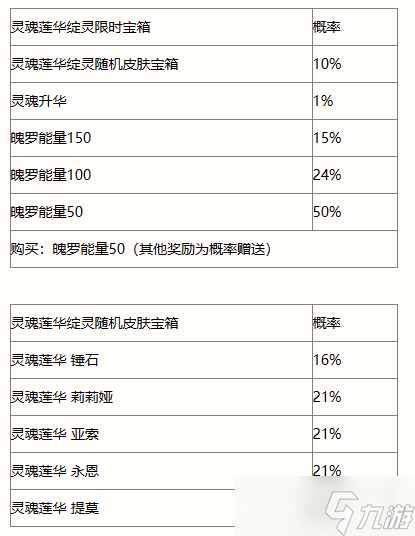 《英雄联盟手游》灵魂莲华绽灵宝箱介绍