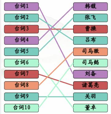 《汉字找茬王》听三国台词连角色通关攻略图片1