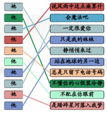 《汉字找茬王》连ta的歌曲通关攻略图片1