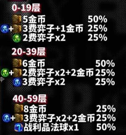 云顶之弈s10心之钢奖励是什么 s10心之钢各层数奖励一览[多图]图片2