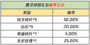 王者荣耀云梦泽有哪些英雄 王者荣耀云梦泽阵营英雄一览图片5