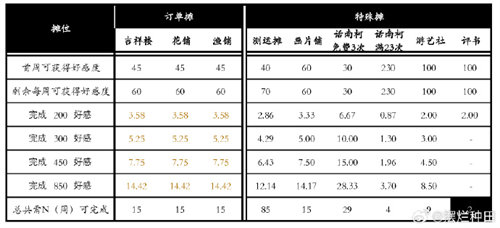 桃源深处有人家桃源乡赶集攻略 桃源乡赶集玩法介绍[多图]图片2