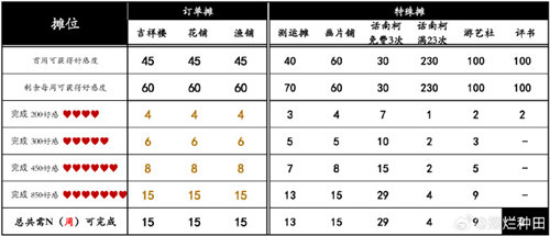 桃源深处有人家桃源乡赶集攻略 桃源乡赶集玩法介绍[多图]图片1