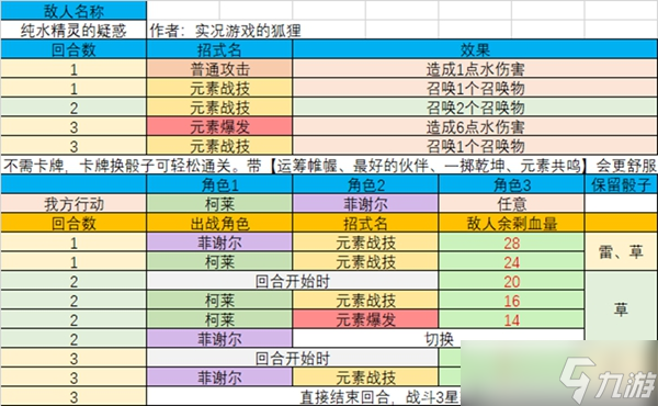 原神七圣召唤酒馆挑战三星怎么过 七圣召唤酒馆挑战三星攻略图片2