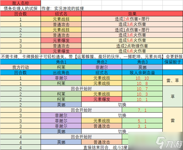 原神七圣召唤酒馆挑战三星怎么过 七圣召唤酒馆挑战三星攻略图片6