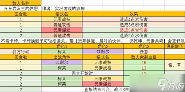 原神七圣召唤酒馆挑战三星怎么过 七圣召唤酒馆挑战三星攻略图片7