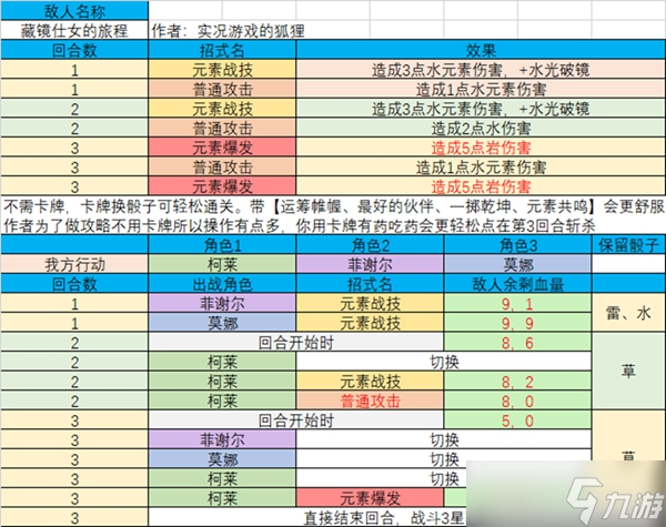 原神七圣召唤酒馆挑战三星怎么过 七圣召唤酒馆挑战三星攻略图片8