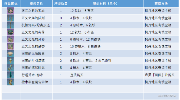 原神正义之廷图纸怎么获得 正义之廷图纸获取方法[多图]图片3