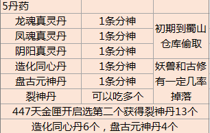 了不起的修仙模拟器裂神丹怎么获得 裂神丹获取攻略[多图]图片2