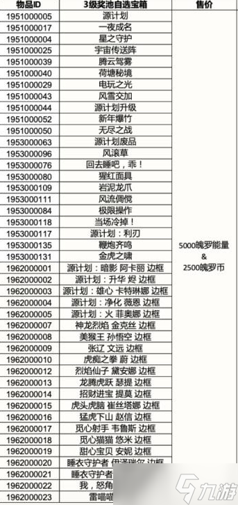 英雄联盟手游3级奖池花费介绍图片2