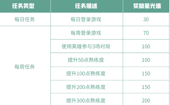 王者荣耀英雄修炼皮肤有哪些 王者荣耀游戏修炼皮肤是永久的吗图片3