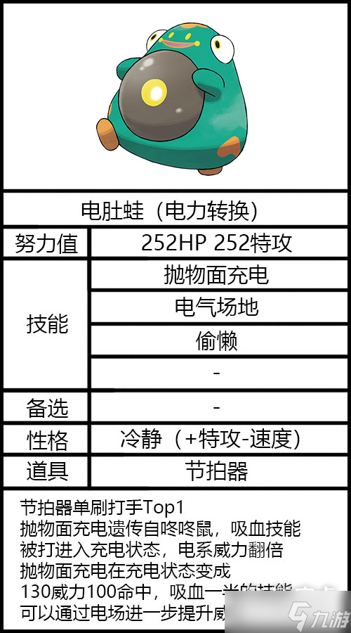 《宝可梦朱紫》电肚蛙性格选择推荐图片2