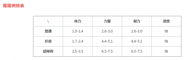 提灯与地下城露露资质怎么样 提灯与地下城露露满资质属性介绍图片2