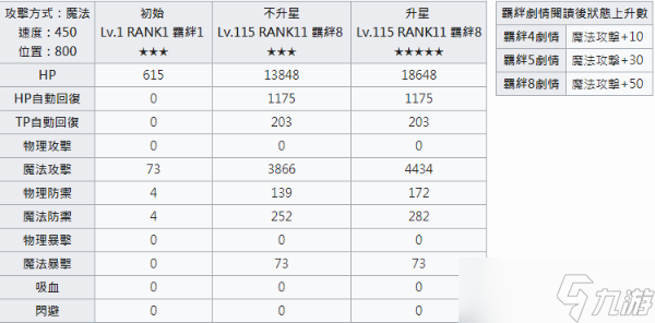 《公主连结》 Re:Dive新年优衣攻略图片2