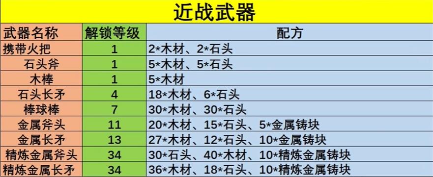 幻兽帕鲁武器配方大全 全武器配方公式一览表[多图]图片3