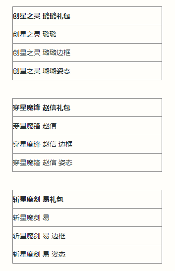 《英雄联盟手游》执手绘星宝箱介绍图片3