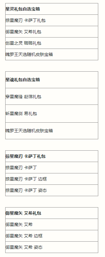 《英雄联盟手游》执手绘星宝箱介绍图片2