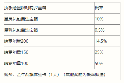 《英雄联盟手游》执手绘星宝箱介绍图片1