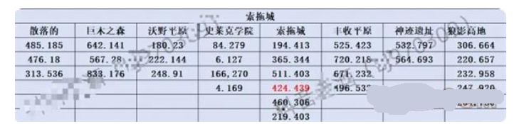 斗罗大陆史莱克学院神念结晶位置大全 神念结晶全收集攻略[多图]图片3