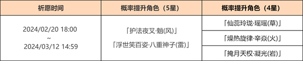 原神4.4卡池四星陪跑角色有哪些 4.4版本卡池四星陪跑角色介绍[多图]图片3