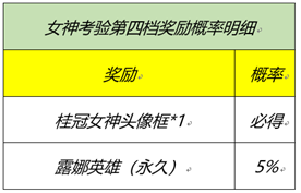 王者荣耀峡谷女神的细节考验答案是什么 王者荣耀峡谷女神的细节考验答案大全图片3