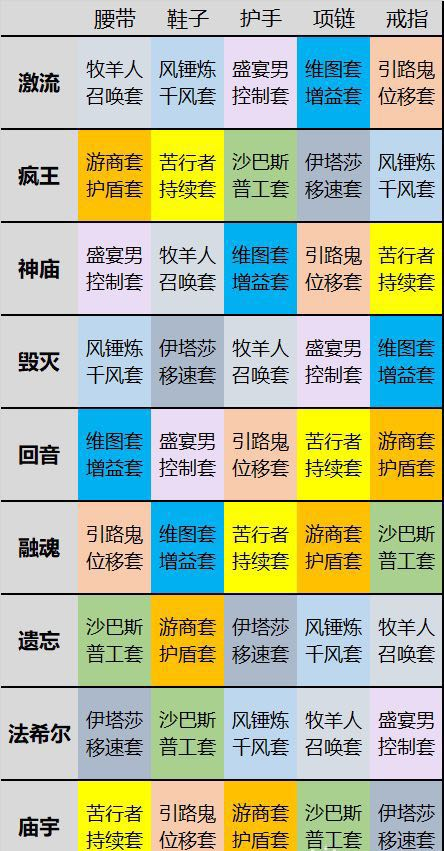 《暗黑破坏神不朽》新套装搭配出处图片1