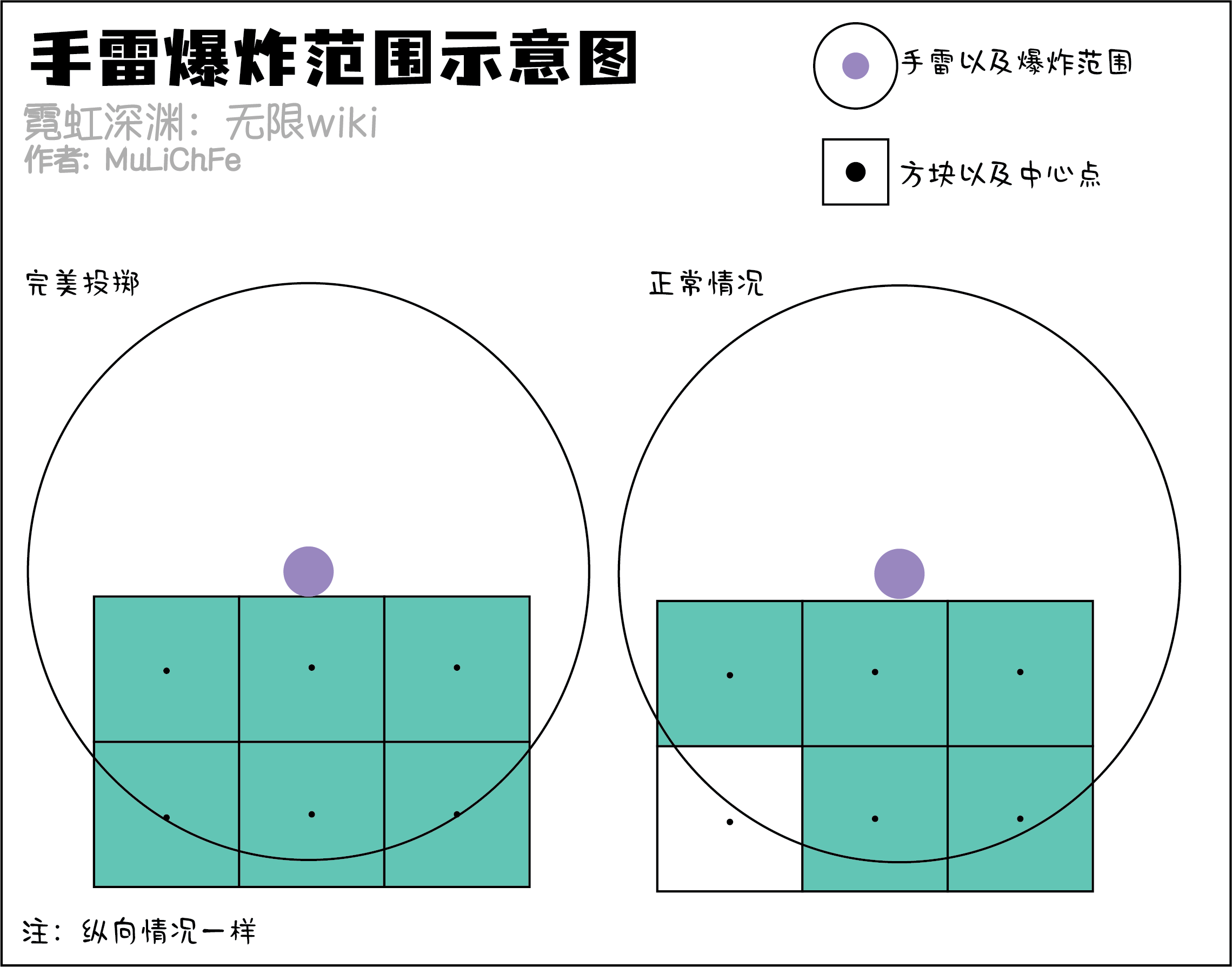 《霓虹深渊无限》手雷炸墙教学图片1