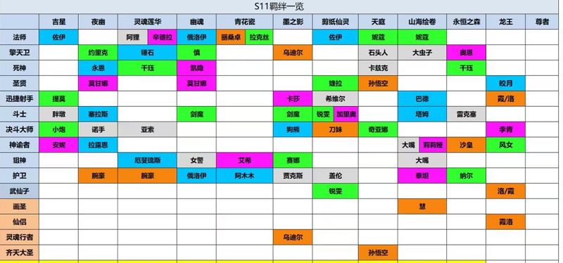 云顶之弈s11羁绊全览图 s11赛季新增羁绊介绍[多图]图片2