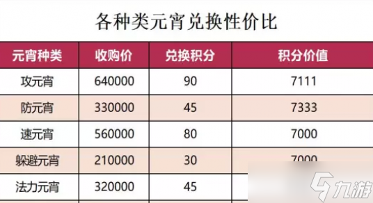 梦幻西游元宵节活动来临前准备攻略图片1