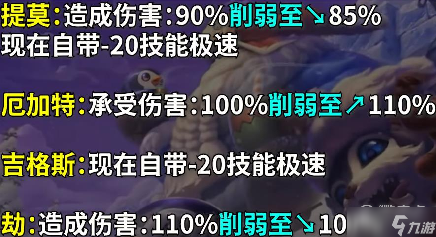 《英雄联盟》PBE13.1版本极地大乱斗Buff调整介绍图片9