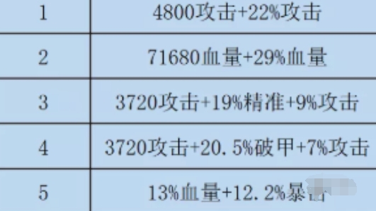 咸鱼之王双攻破甲水晶怎么选 双攻破甲水晶选择推荐[多图]图片2