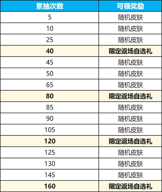 王者荣耀九尾祈愿抽奖概率是多少 2024九尾祈愿皮肤抽取概率一览表[多图]图片3