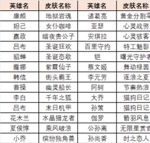 《王者荣耀》绝悟试炼史诗皮肤获取攻略图片3