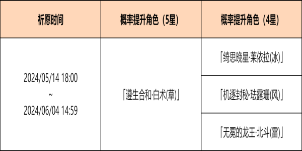 原神余火变相祈愿活动攻略 余火变相祈愿活动时间玩法介绍[多图]图片3