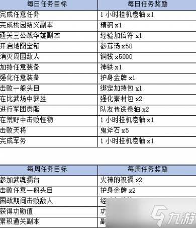 三国群英传M每日任务介绍图片2