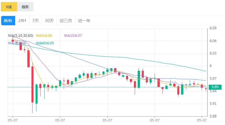 FIL币价格今日行情 FIL币价格实时最新走势[多图]图片1