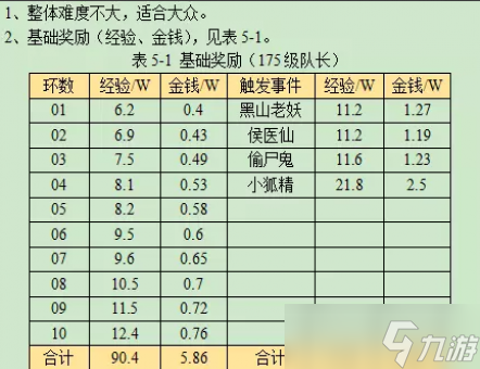 梦幻西游妙手仁心攻略2023图片11