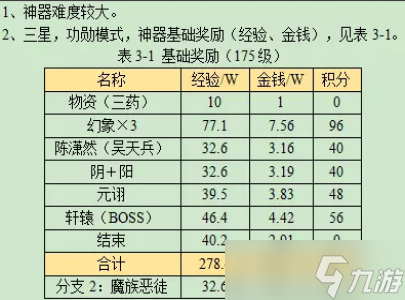 梦幻西游星斗成哀谶攻略2023图片7