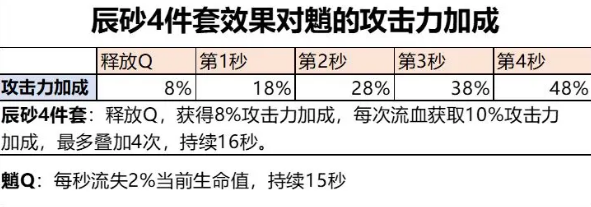 原神魈圣遗物搭配是什么[多图]图片3