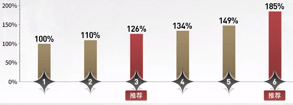 鸣潮忌炎值得培养吗[多图]图片3