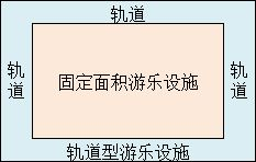 《游乐园梦物语》设施攻略图片8