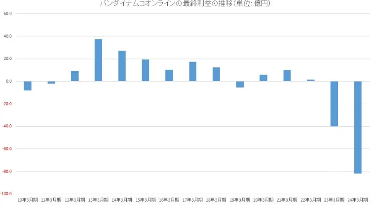 蓝色协议全球发行或泡汤开发商在线已破产[多图]图片2